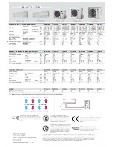 Comprar Aire Acondicionado Daikin Perfera Txm35n1 Ahorra Click